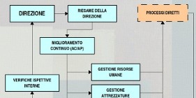 Miglioramento continuo