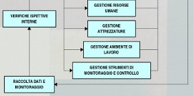 Gestione risorse